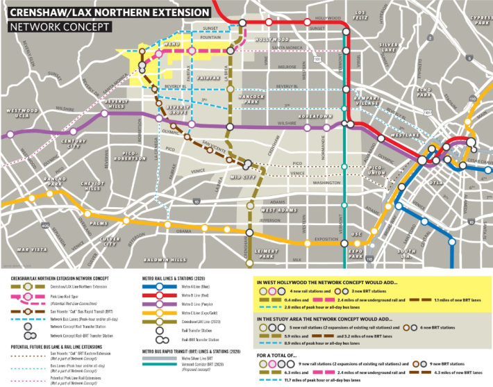 In brief, the Crenshaw/LAX Northern Extension Network Concept would pair a subway under La Brea with a rail spur along Santa Monica Blvd and a dedicated-lane Bus Rapid Transit (BRT) on San Vicente with tactical bus lane implementation of area routes. Crenshaw/LAX Northern Extension Network Concept. Nov, 2019.