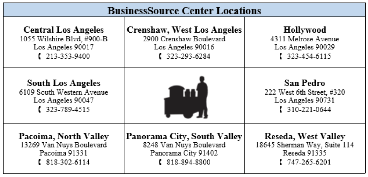 Though most of Boyle Heights vendors are food vendors, there is no BusinessSource Center serving them on the Eastside. Source: StreetsLA