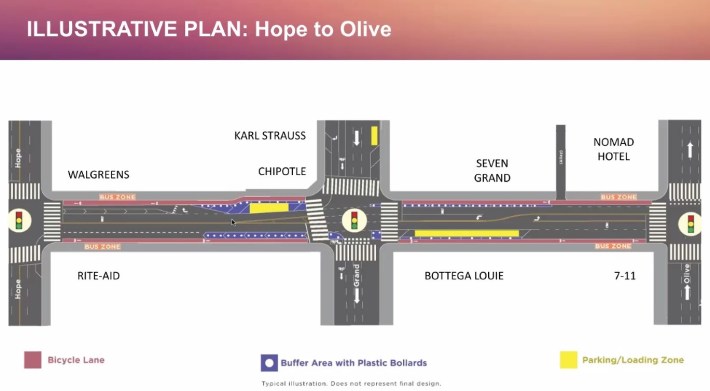 LADOT plans for 7th from Hope to Olive