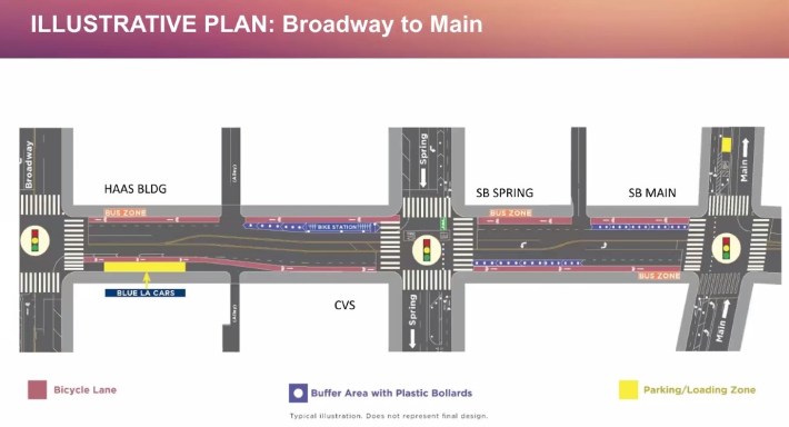 LADOT plans for 7th from Broadway to Main