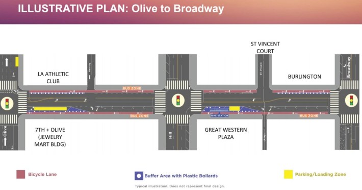 LADOT plans for 7th from Olive to Broadway
