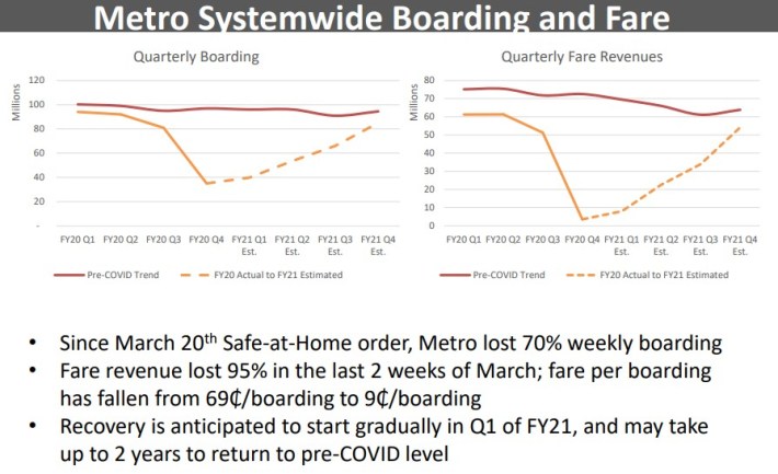 xxx - via Metro presentation