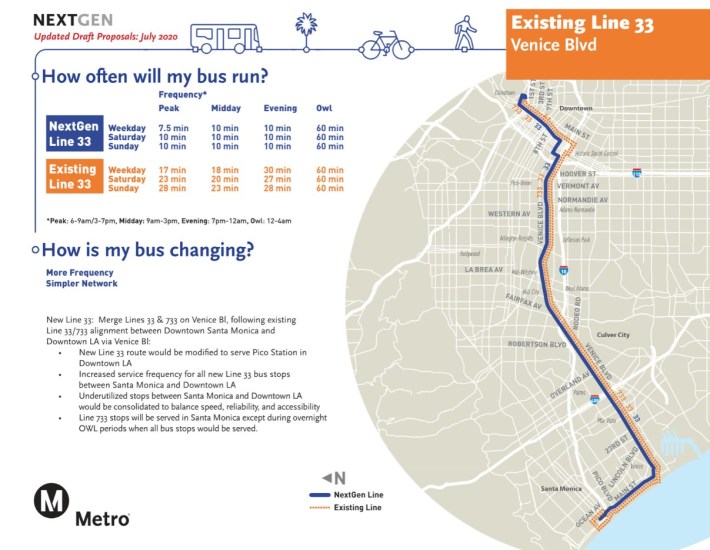 Planned service for Venice Blvd line xxx