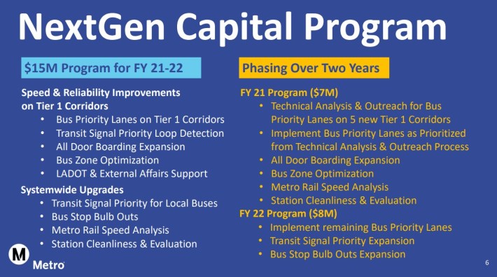 MetroNextGenCapitalProgram2020August