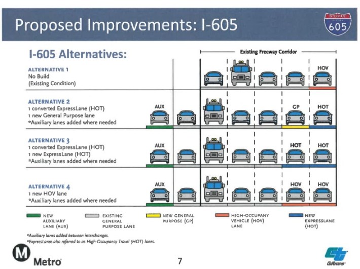 605 Freeway widening alternatives - via Metro presentation