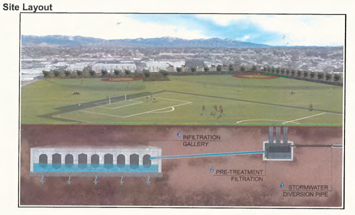 The Bassett High School Stormwater Capture Multi-Benefit Project was allocated $3 million in the first cycle of the Safe, Clean Water Program's regional projects, and will receive more than $31 million over the next 5 years. The project would create a regional, multi-benefit, stormwater capture project at Bassett High School in the City of La Puente. The project is led by the County of Los Angeles, in partnership with Bassett Unified School District. Image: Safe, Clean Water Program