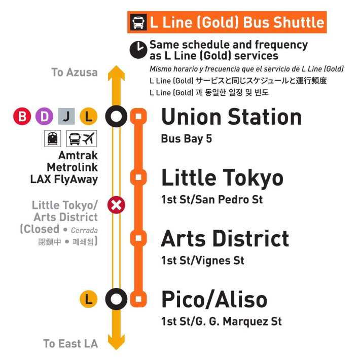 Diagram of Metro bus shuttle service during 22-month Little Tokyo L Line closure - via The Source