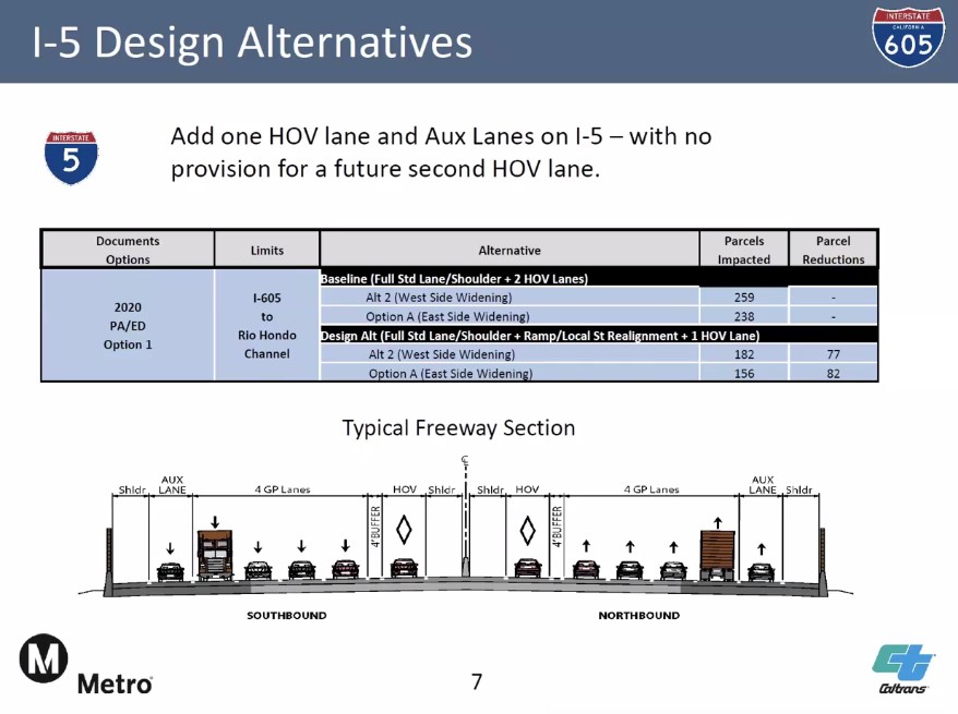 Metro Anticipates Approving 57/60 Freeway Widening in January, Ahead of  Voter-Approved Schedule - Streetsblog Los Angeles