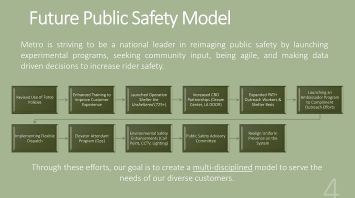 Metro's flow-chart toward multi-disciplined policing. Via Metro presentation