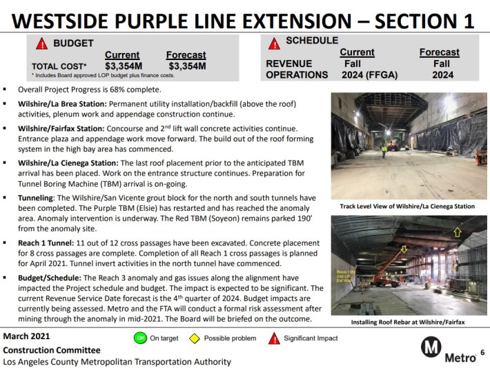 Metro Westside Purple Line Extension Section 1 March 2021 status report - via Metro presentaton