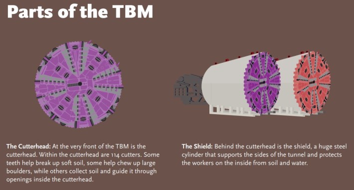 Westside Purple Line Extension Section 1 Tunnel Boring Machine heads - via Metro TBM fact sheet
