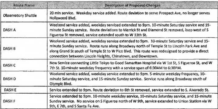 Planned DTLA DASH changes - via LADOT xxxx