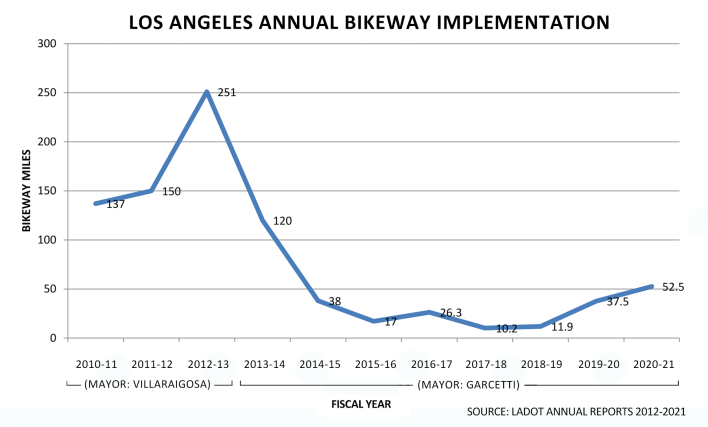 bikeways_chart-2021