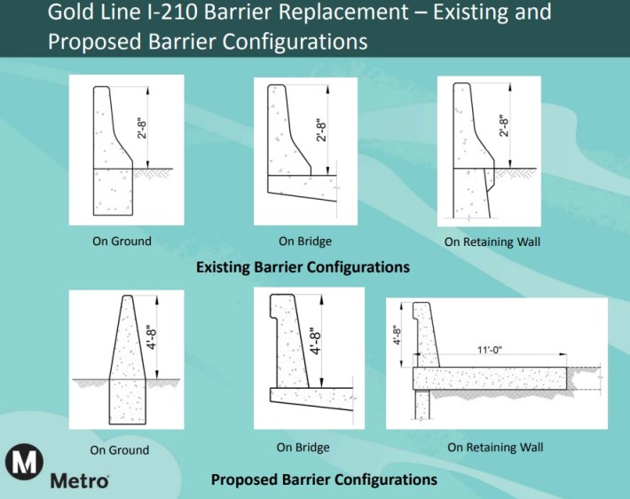 Cross-sections of Metro's planned 210 Freeway barriers