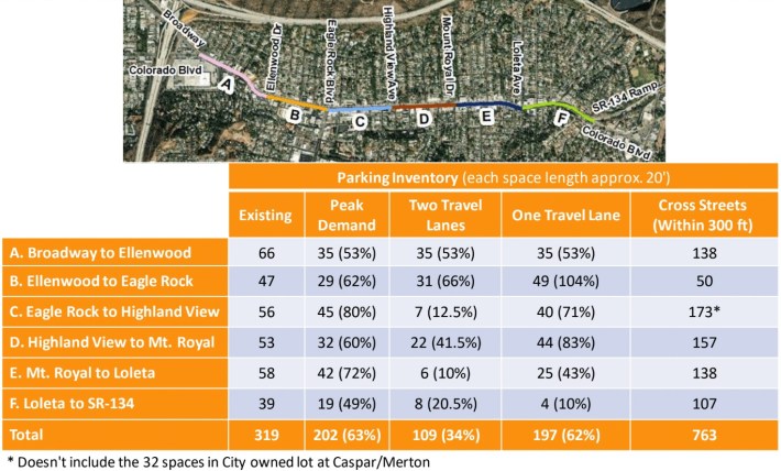 Metro Eagle Rock BRT parking analysis - via Metro presentation