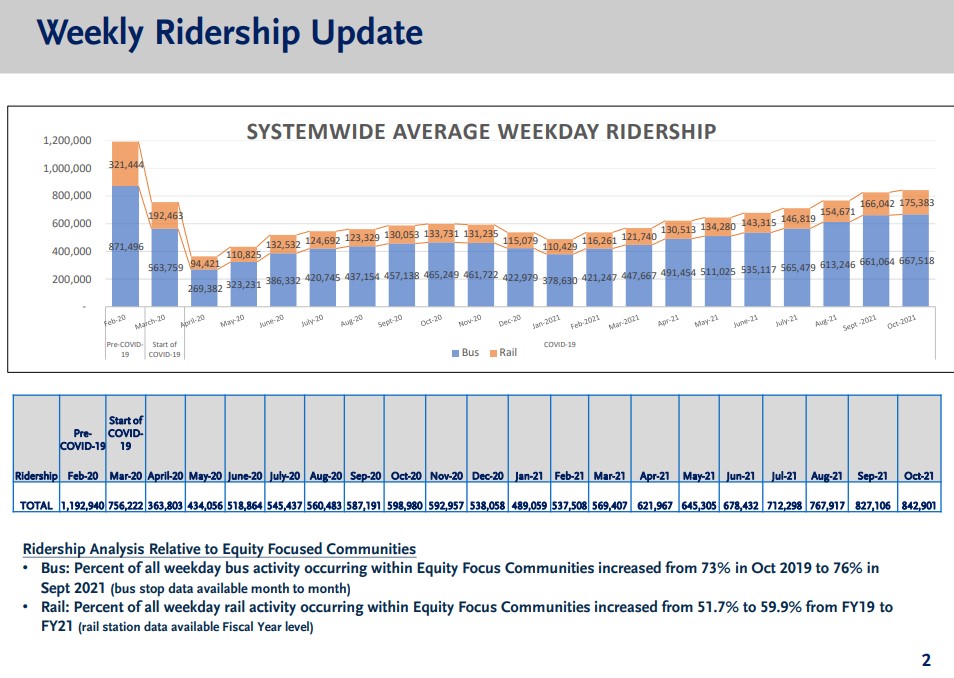 Metro ridership totals xxxx