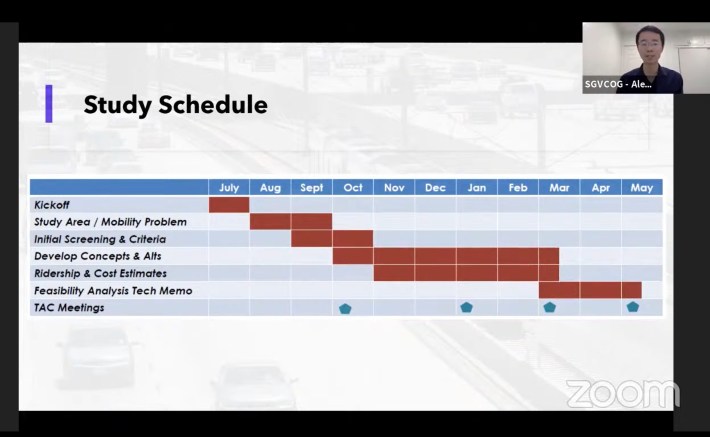 Timeline of the San Gabriel Valley Transit Feasibility Study. Image: San Gabriel Valley Council of Governments