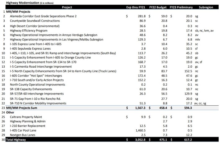 Metro's preliminary