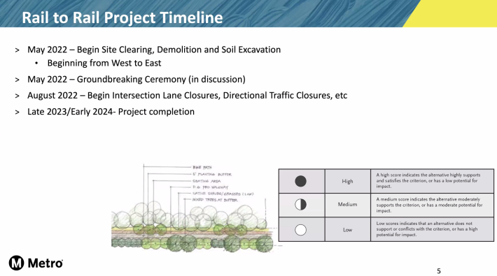 Rail-to-Rail project schedule - via Metro presentation at this week's update meeting