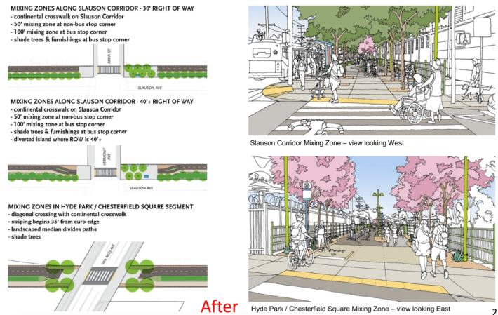 Renderings of the future of the Slauson corridor show shade trees, improved lighting, and safer crossings. Source: Metro