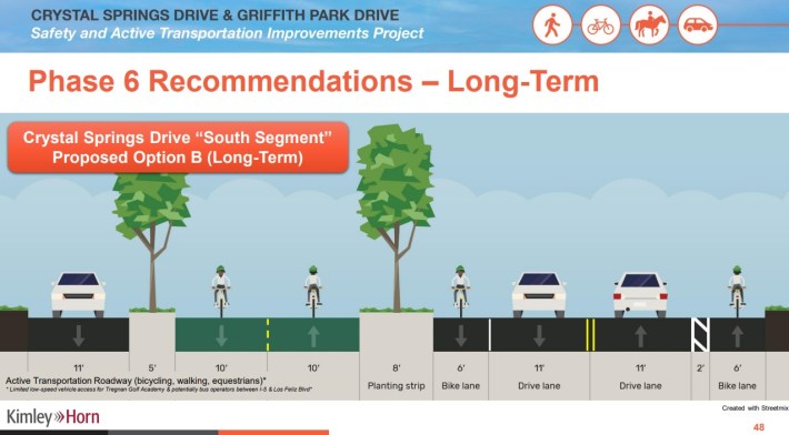 Phase 6 Griffith Park bikeway improvements could include