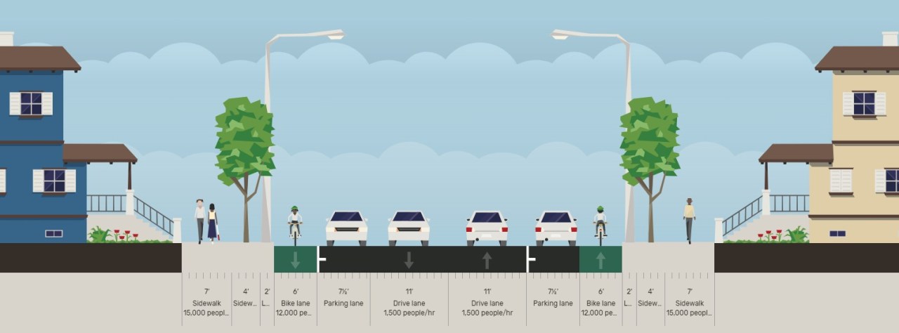 Rough draft cross-section for Bellevue Avenue, with parking-protected bike lanes - created with Streetmix