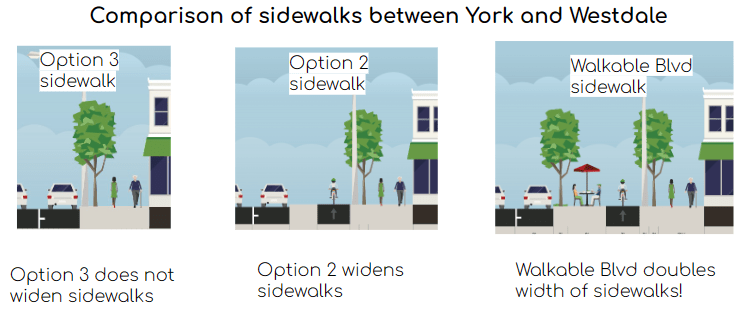 Comparison of sidewalk options
