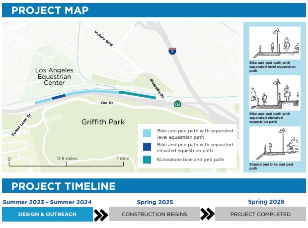 L.A. River path map and timeline - via LADOT fact sheet
